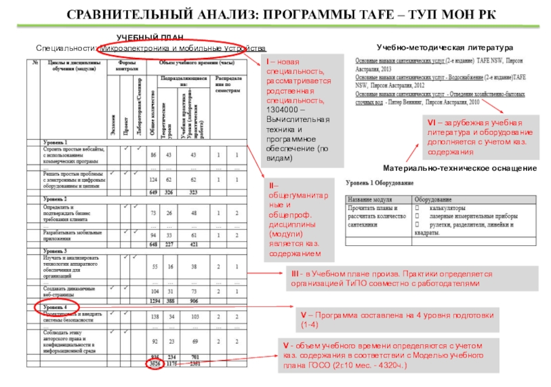 Мгту фн11 учебный план