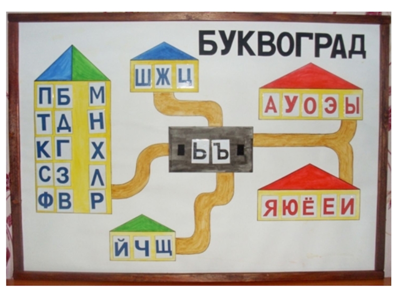 Карта страны букв и звуков