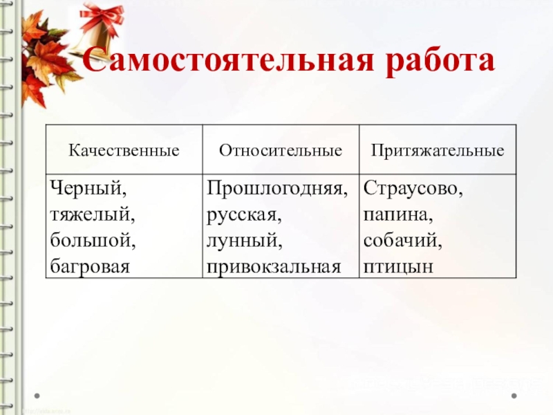 Прилагательные качественные относительные притяжательные презентация