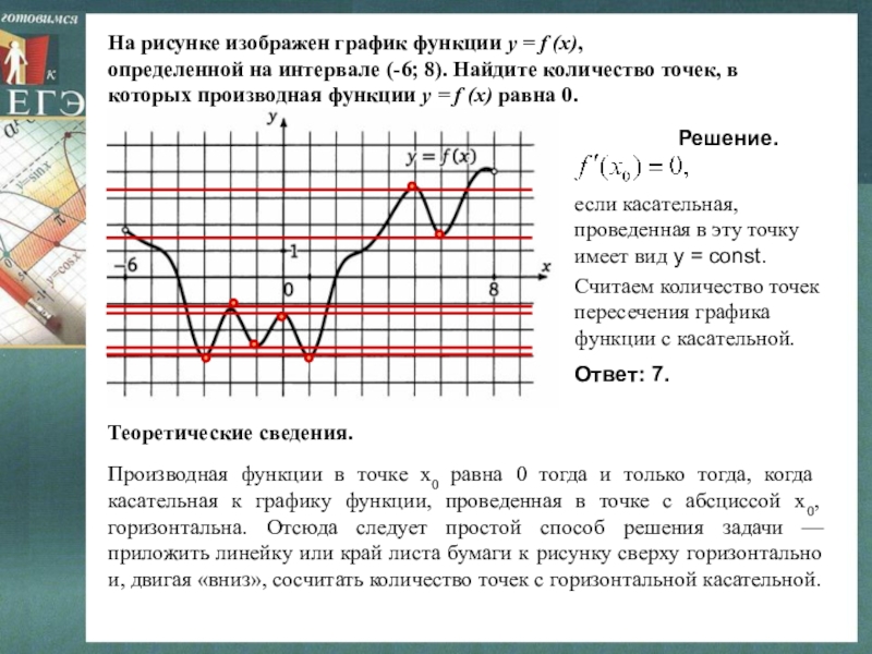 Производная f x 0 равна. Когда производная равна 0 на графике функции. Когда производная равна нулю на графике функции. Производная функции равна 0 на графике. Производная равна нулю на графике функции в точках.