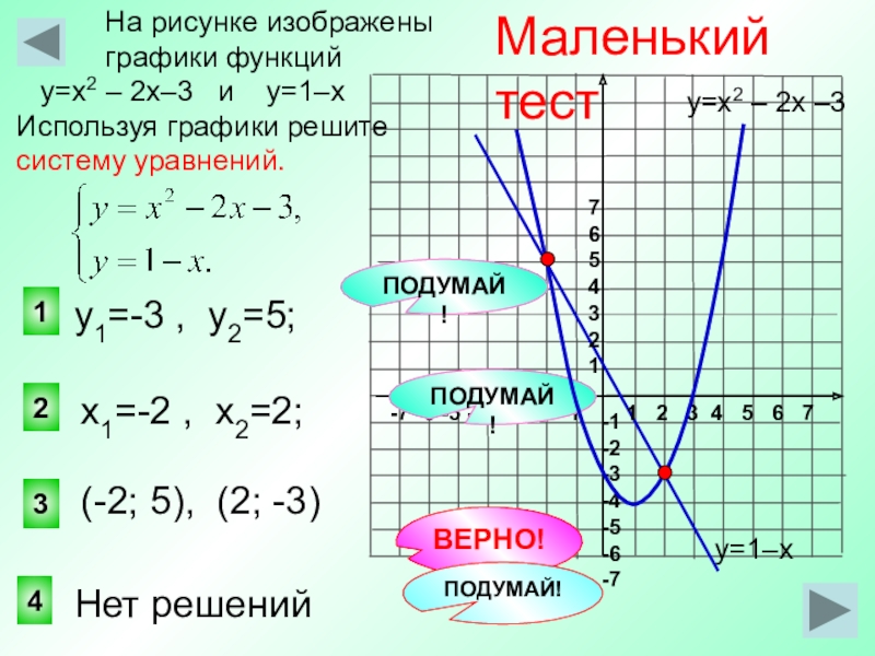 На рисунке изображено графическое решение системы