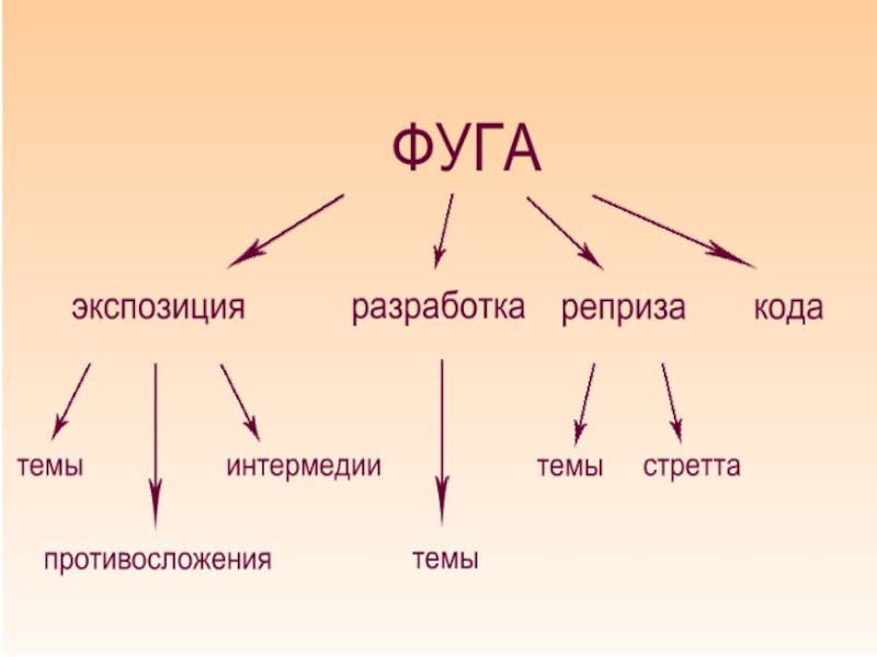 Гомофония в музыке это. Синоним полифония.