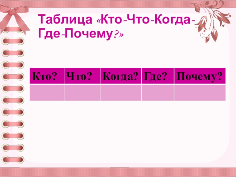 кто что где когда почему. таблица кто что когда где почему. ситуации общения примеры. таблица кто что. таблица кто что когда.