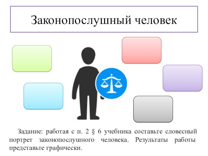 Кого называют законопослушным человеком краткий ответ. Законопослушный человек. Портрет законопослушного человека. Законопослушный человек Обществознание. Составить портрет законопослушного человека.