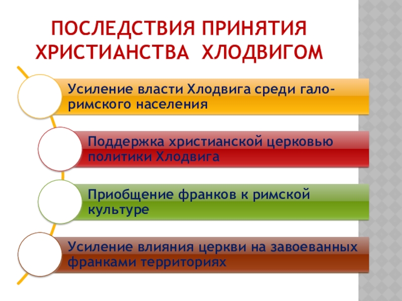 Последствия принятия христианства