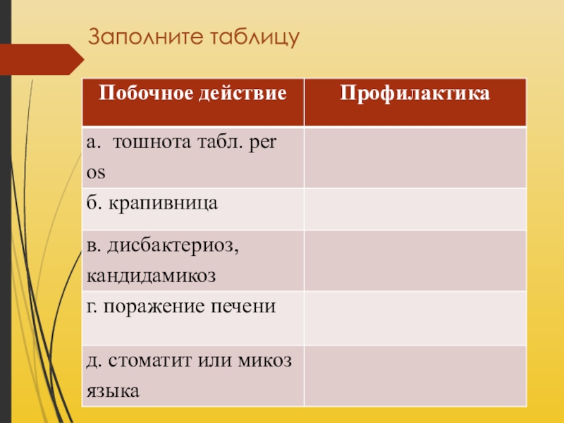 Презентация на тему антибиотики по фармакологии