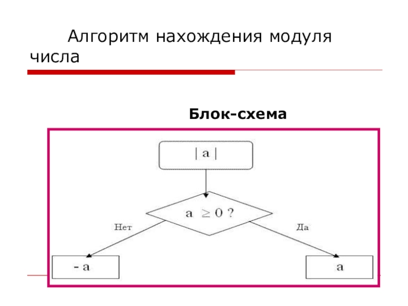 Алгоритм нахождения чисел. Нахождение модуль блок схема. Блок схема нахождения модуля числа. Блок схема вычисления модуля числа. Блок схема алгоритма вычисления модуля числа.