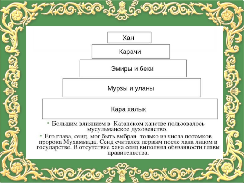 Казанское ханство система управления