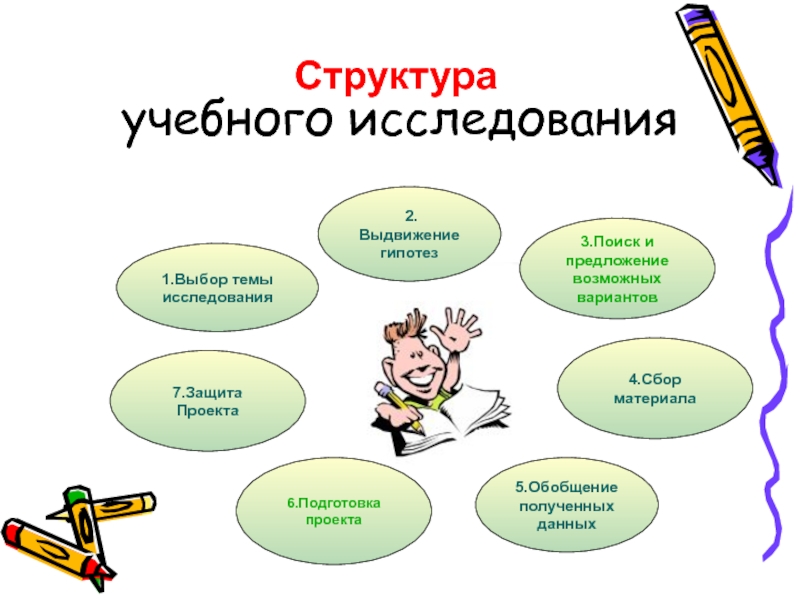 Учебное исследование это. Структура учебного исследования. Тема учебного исследования. Учебно-исследовательская работа: выбор темы. Структура учебного проекта и учебного исследования.