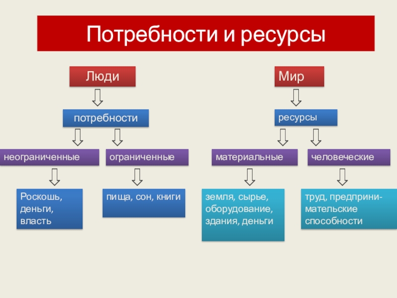 Экономика презентация 10 класс