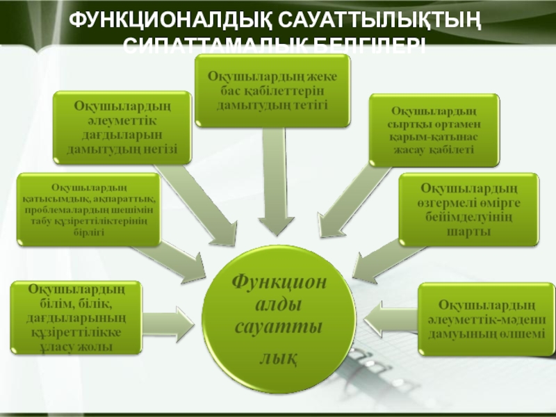 Функционалдық сауаттылық презентация бастауыш сынып