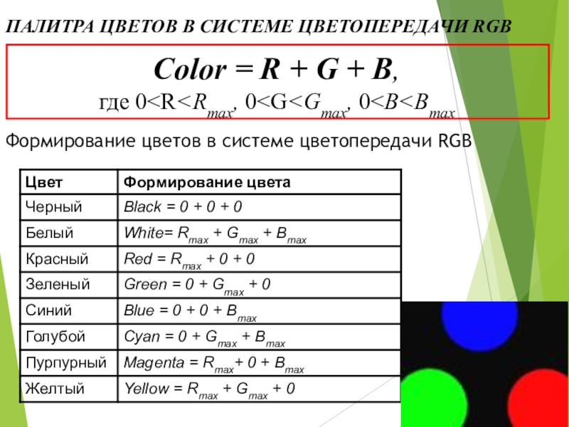 Color = R + G + В,где 0