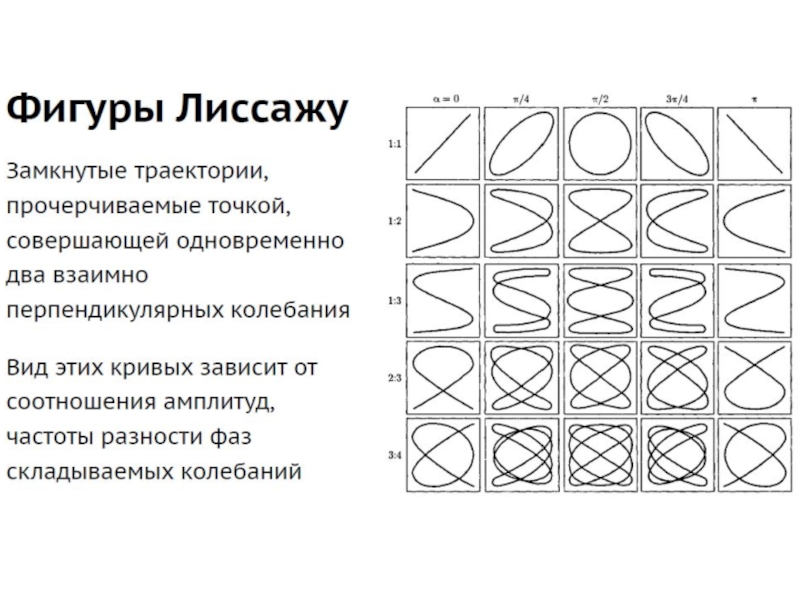 На рисунке представлена фигура лиссажу с соотношением частот меньшей к большей или х к у