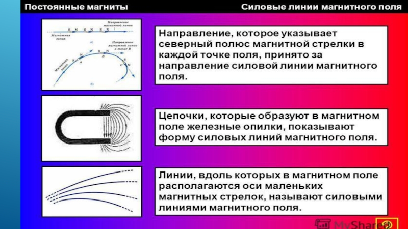 Однородное магнитное поле схема. Направление магнитных линий в магните.