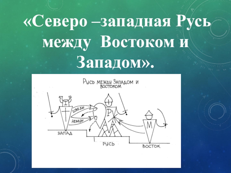 Презентация Презентация по истории на тему :Русь между Востоком и Западом (6 класс)