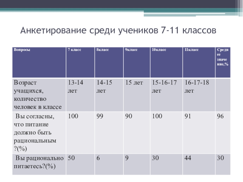 Проект питание подростка