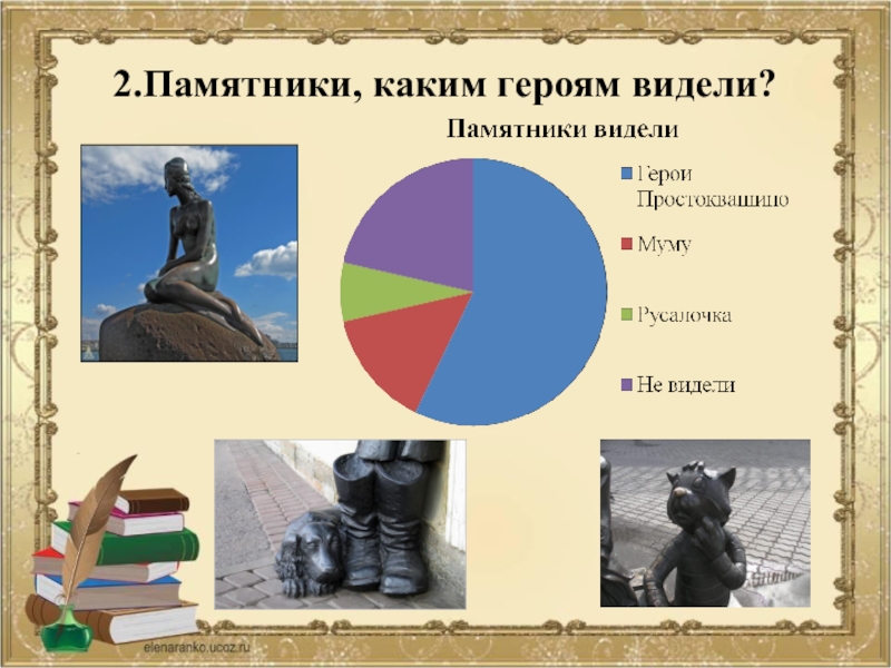 Каким увидел он героев. Памятник какие прилагательные. Какие статуи есть в обществознанию. Герои Видного доклад. Видели видели герои.