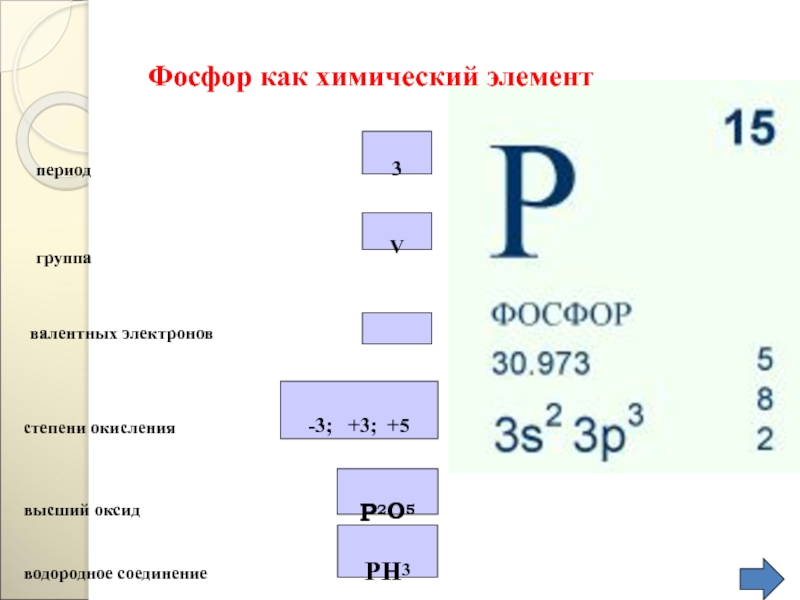Фосфор формула высшего оксида