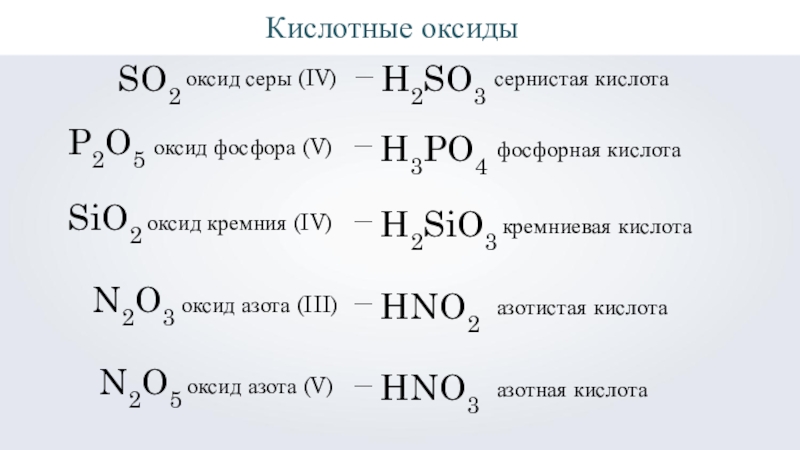 Реакции оксида серы 6 соляной кислоты