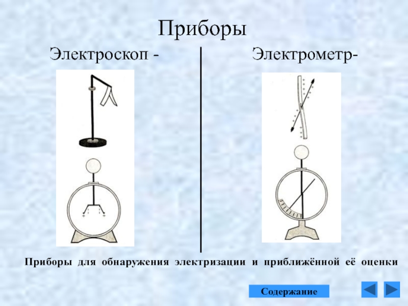 Рисунок электроскопа. Электроскоп и электрометр. Электроскоп и электрометр приборы для. Электрометр рисунок. Электроскоп это прибор для.