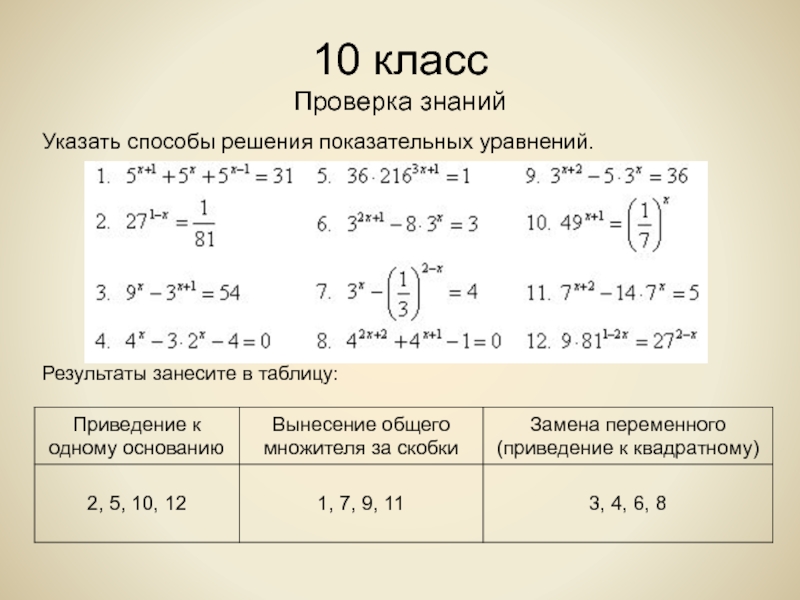3 n 10 уравнение. Показательные уравнения таблица. Алгебра 10 класс показательные уравнения. Принцип решения показательных уравнений. Сложные показательные уравнения 10 класс.