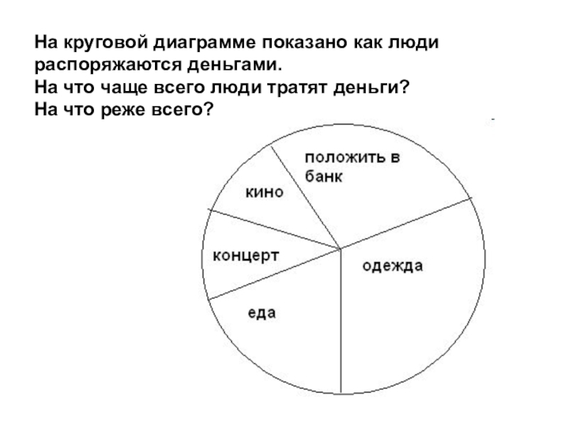 Круговая диаграмма 4 класс петерсон видеоурок