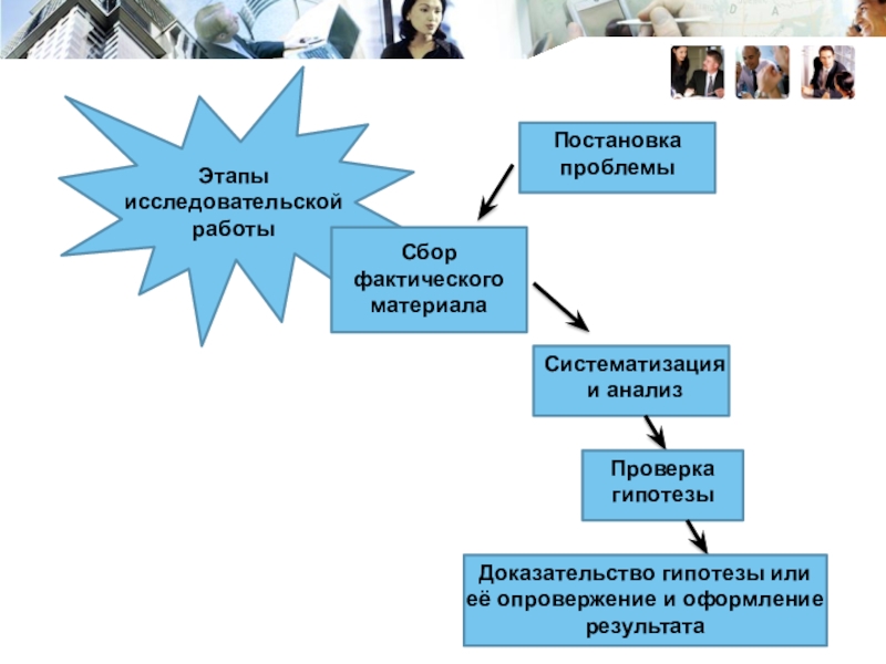 11 этапов. Сбор и систематизация материалов. Анализ и систематизация. Анализ и систематизация материала. Систематизация и анализ собранных данных.