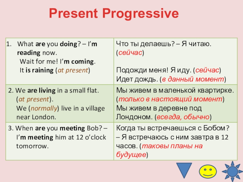 5 предложений past present. Present Progressive. Present Progressive предложения. Present Progressive правило. Present Progressive правила.