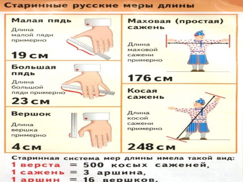 Проект на тему старинные русские меры