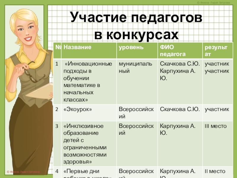 Презентация творческий отчет учителя математики