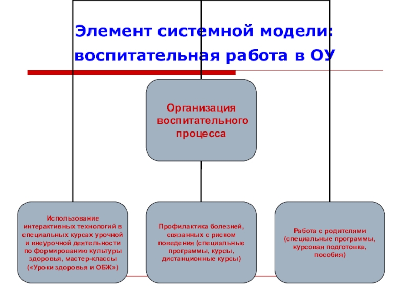 Курсовая Работа На Тему Здоровьесберегающие Технологии