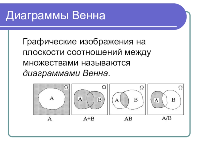 Операции над событиями пересечение объединение. Диаграммы Эйлера теория вероятности. Диаграмма Эйлера Венна теория вероятности. Логические операции диаграммы Эйлера-Венна. Диаграммы Венна теория вероятности.