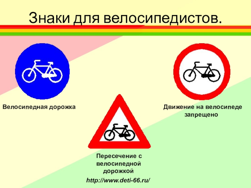 Дорожные знаки для велосипедистов презентация