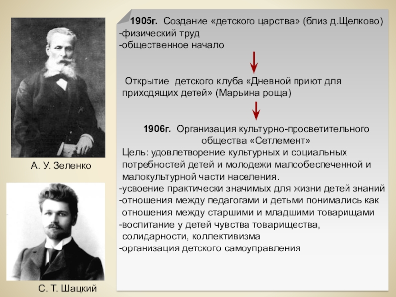 Открытие было начато. Шацкий дети и общество. Детское царство 1905 Шацкий. Кто общество «Сетлемент» создал:. Цель сообщества Сетлемент.