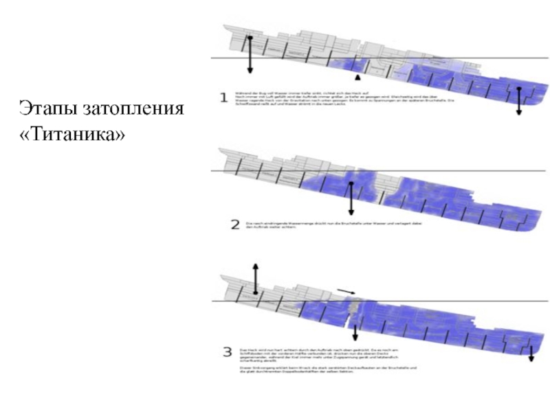 Схема затопления титаника