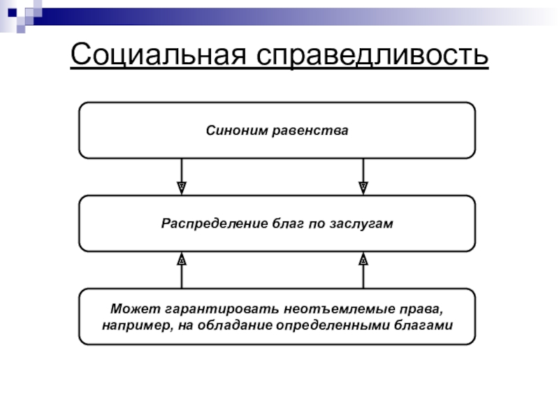 Примеры социального равенства