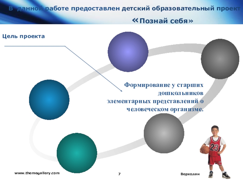 Проект познай себя