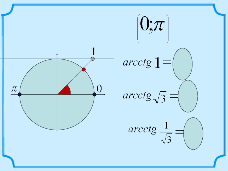 Арксинус арккосинус арктангенс арккотангенс презентация 10 класс