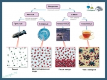 Презентация для подготовки к егэ по химии вопрос 26