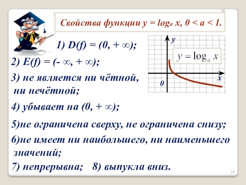 1) D(f) = (0, + ∞);3) не является ни чётной, ни нечётной; 4) убывает на (0, +