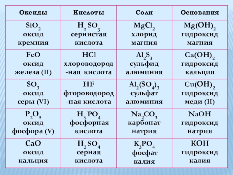 Гидроксид калия характер