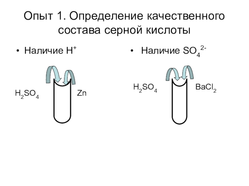 Практическая работа свойства серной кислоты. Реакции подтверждающие качественный состав серной кислоты. Подтвердить качественный состав серной кислоты. Определение качественного состава серной кислоты. Качественные реакции на состав серной кислоты.