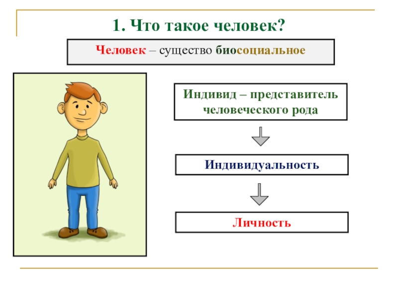 Проект на тему человек личность