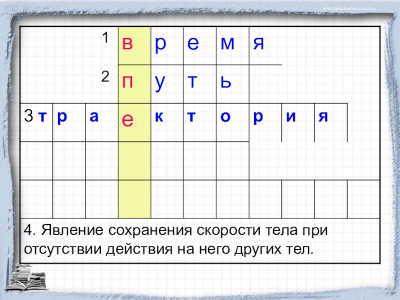 Явление сохранения скорости тела при отсутствии действия