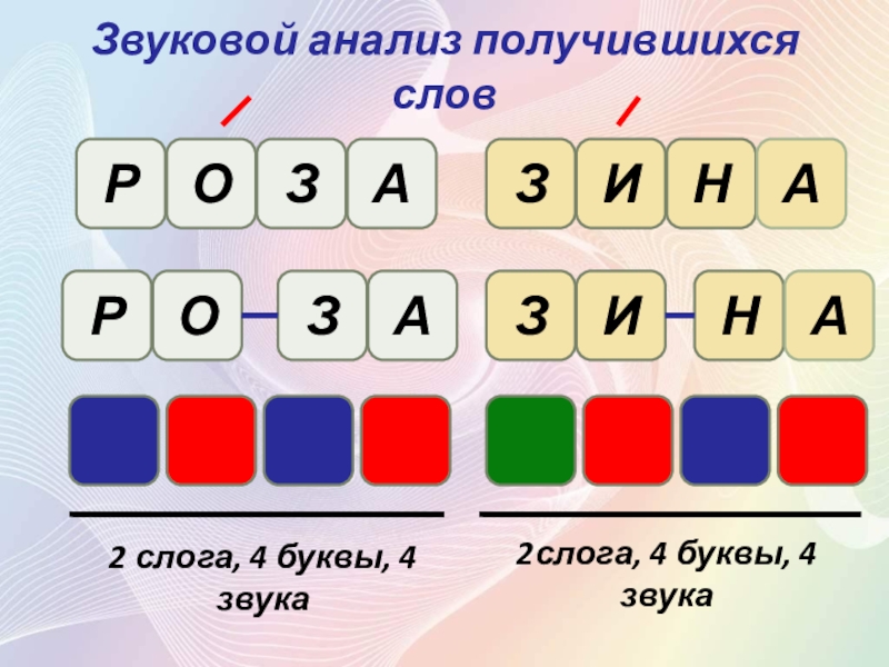 Образование 4 буквы. Звуковой анализ слова. Звуковой анализ звук с. Анализ звуковой анализ. Звуковой и слоговой анализ слова.