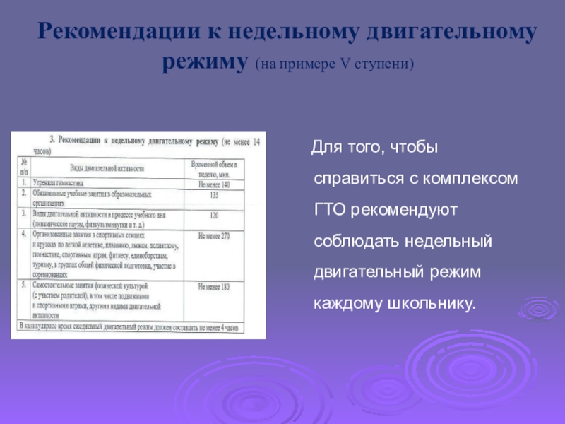 Согласно рекомендации. Рекомендации к двигательному режиму. Недельный двигательный режим. Рекомендации по недельному двигательному режиму. Режим недельной двигательной активности.