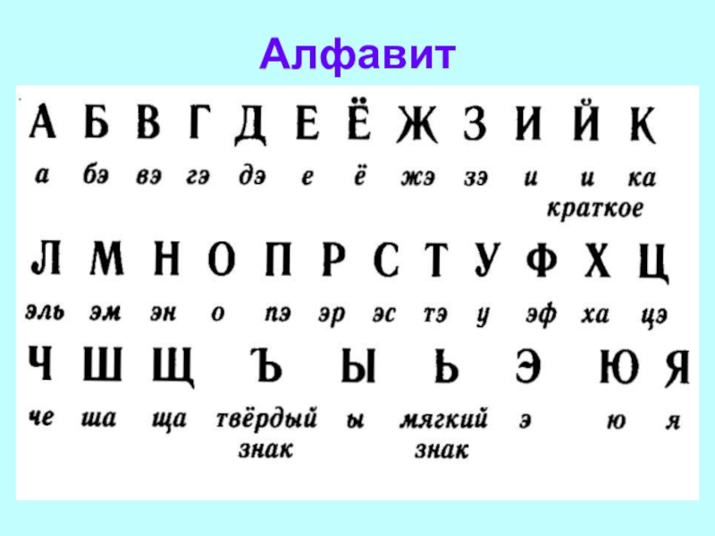 Буквы алфавита с номерами по порядку русский. Алфати. Алфавит. Русский алфавит. Алфавит с правильным названием букв.