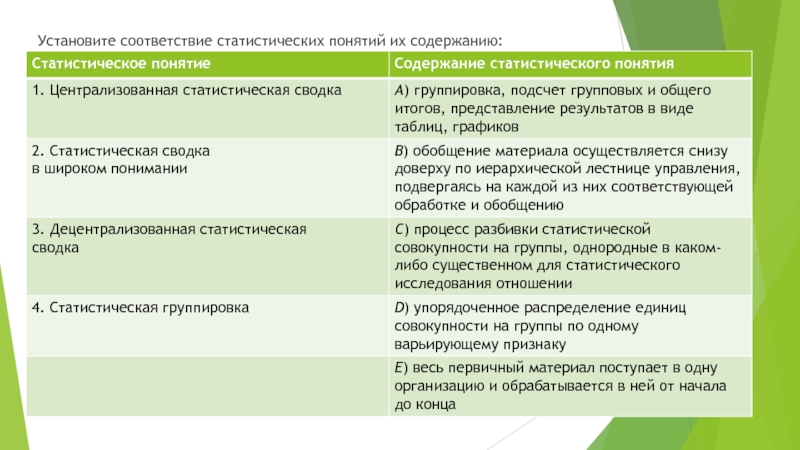 Реферат: Сводка и группировка статистических материалов