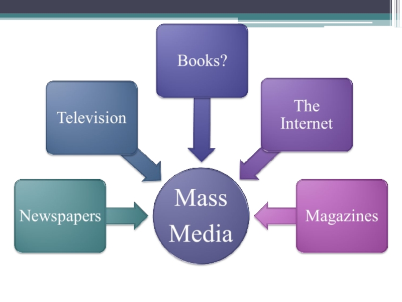 Проект по английскому языку mass media