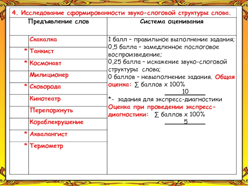 10 слоговая структура слова. Звуко слоговой структуры. Звуко слоговой структуры. Слова 2 типа слоговой структуры слова. 12 тип слоговой структуры.